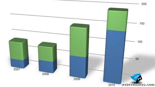 09/12/2010 : L’utilisation du crédit