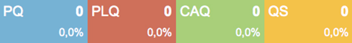 resultats