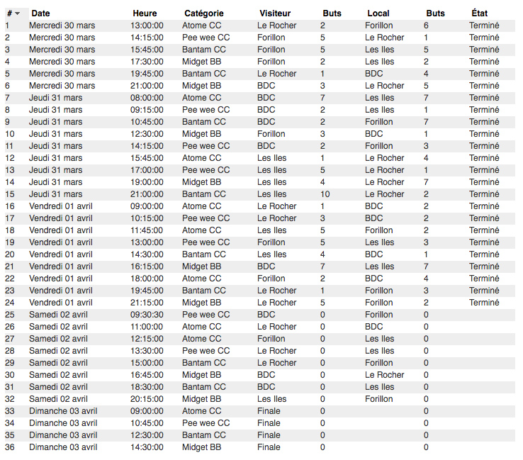 resultats