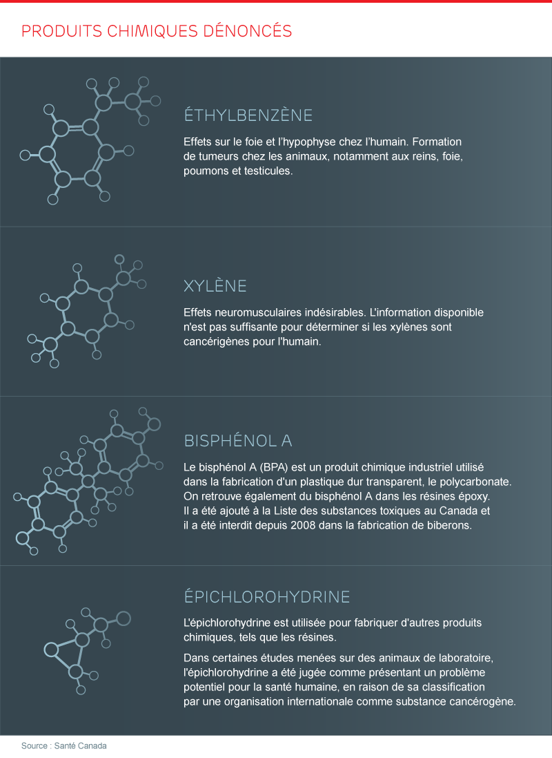 33665166-substances-dangereuses
