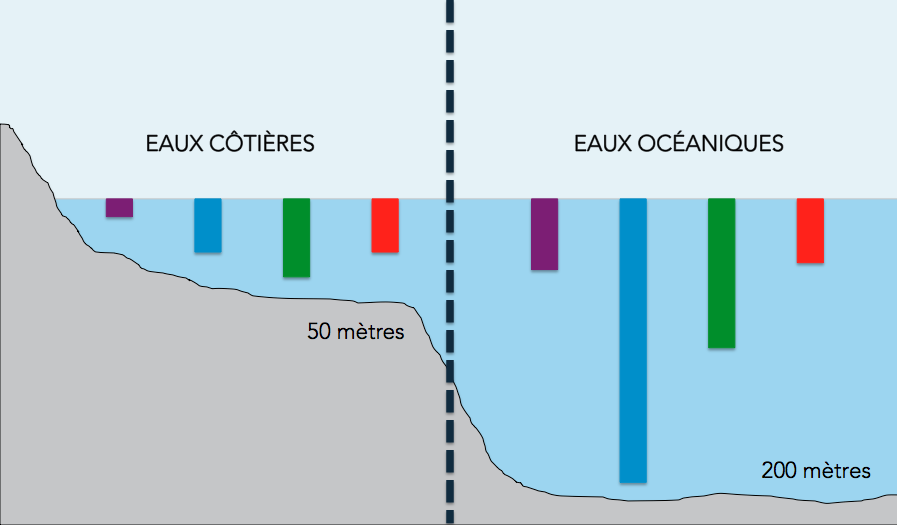 spectre_lumineux_eaux_cotieres_oceaniques-e1567019649236