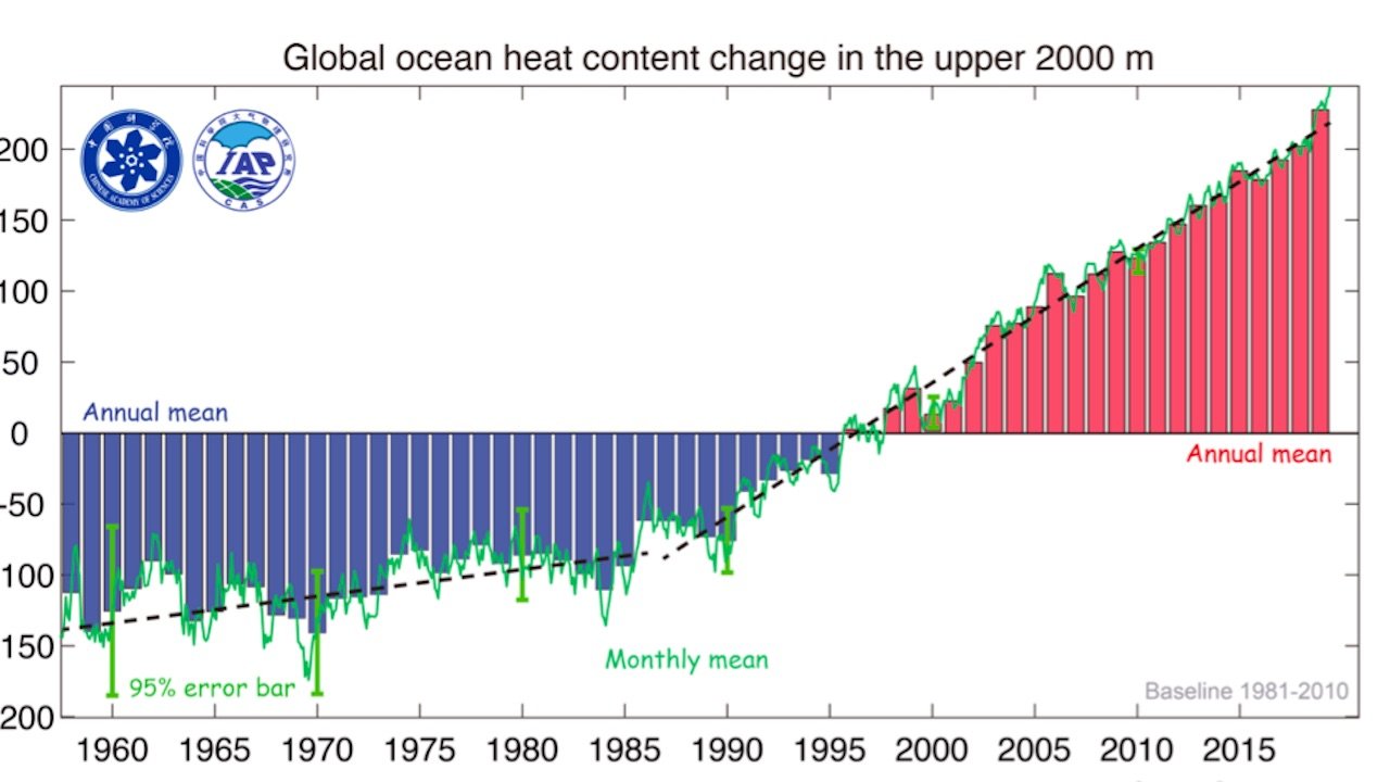 temperatures-oceans-2019