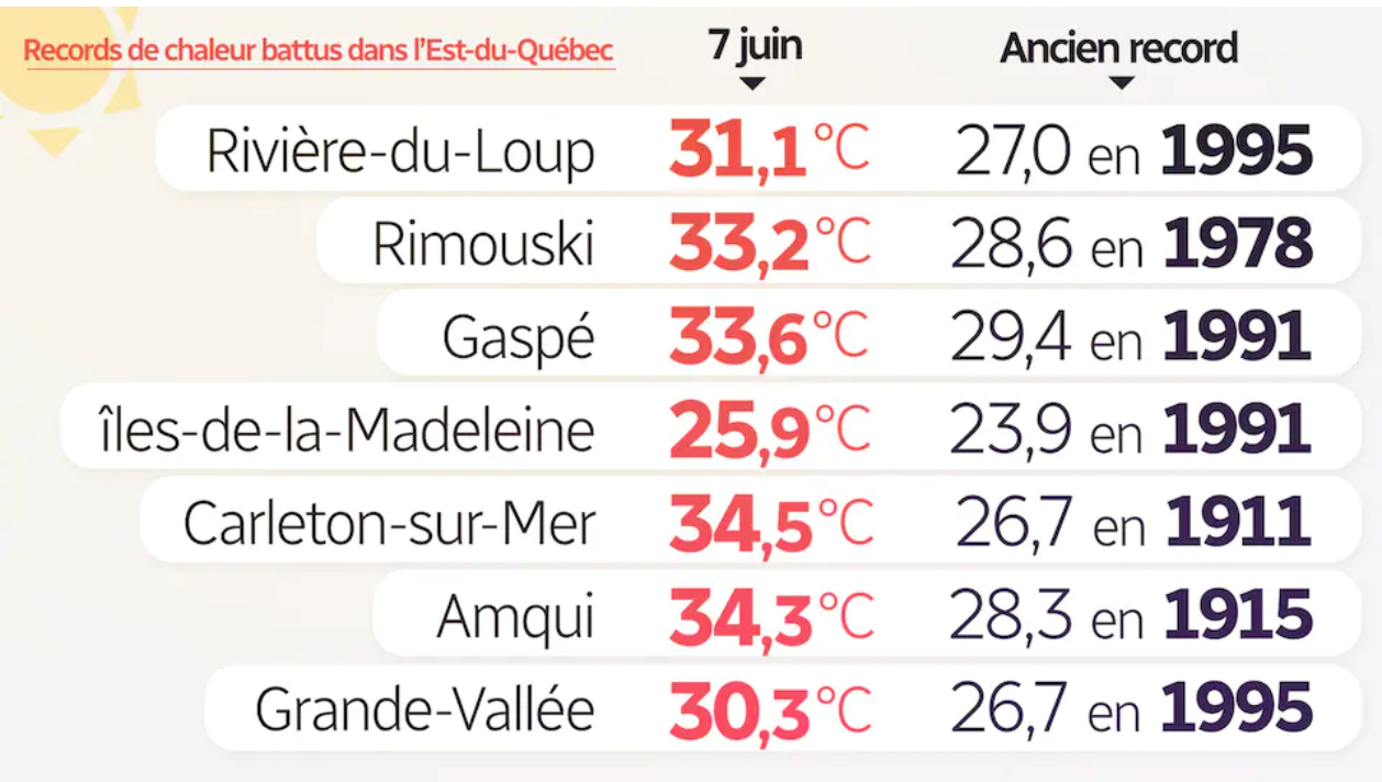 Capture d’écran, le 2021-07-03 à 09.15.44