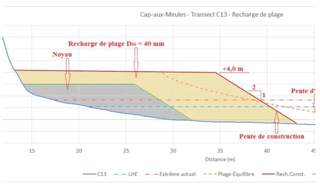 Capture d’écran, le 2021-09-16 à 20.12.09