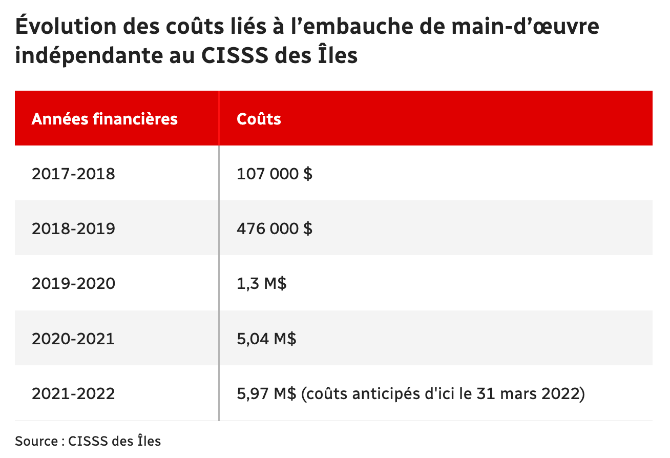 Capture d’écran, le 2022-02-22 à 12.27.22