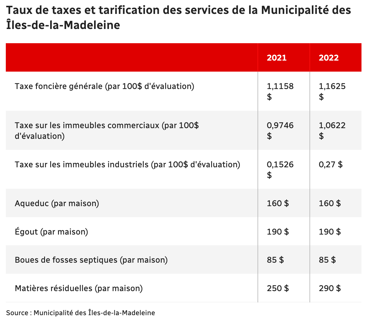 Capture d’écran, le 2022-03-02 à 08.33.29