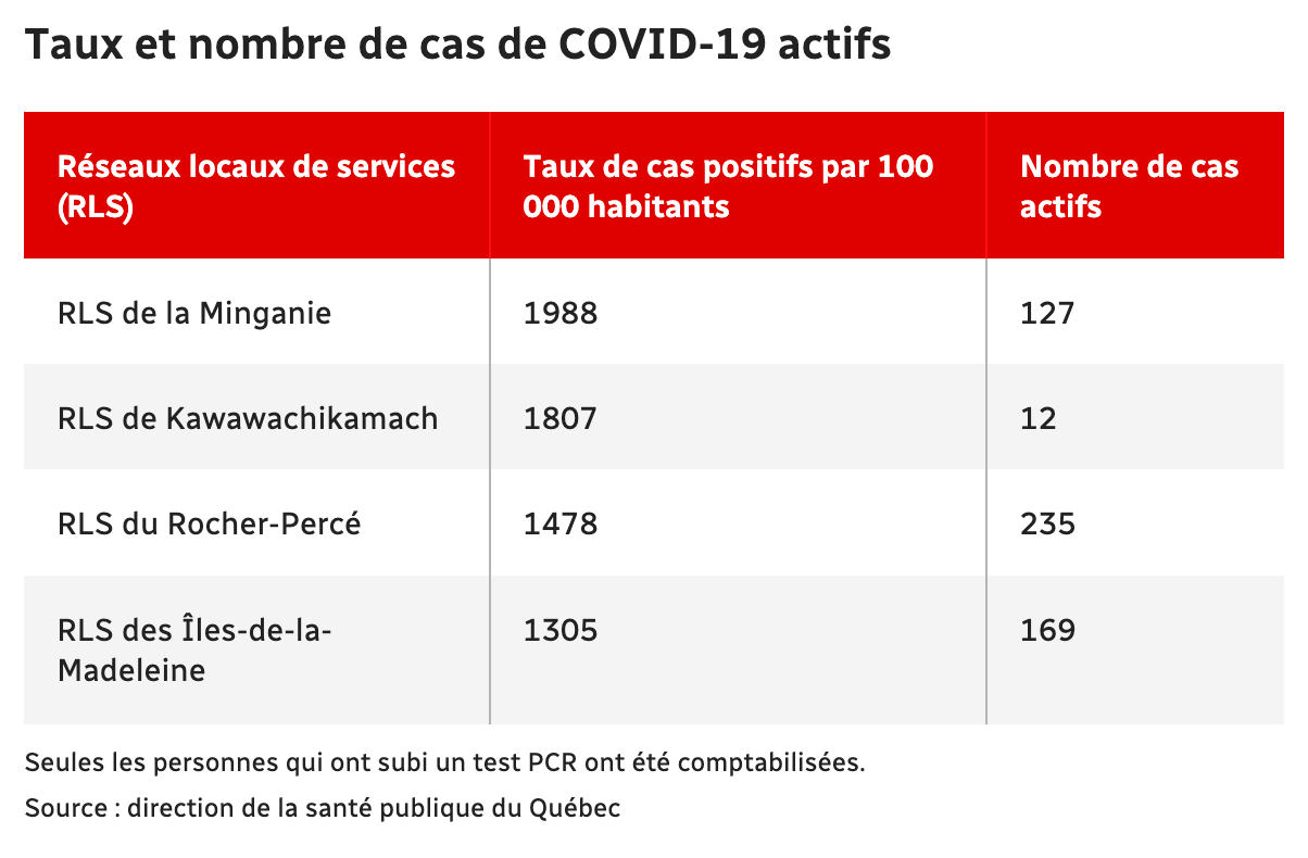 Capture d’écran, le 2022-03-23 à 18.43.25