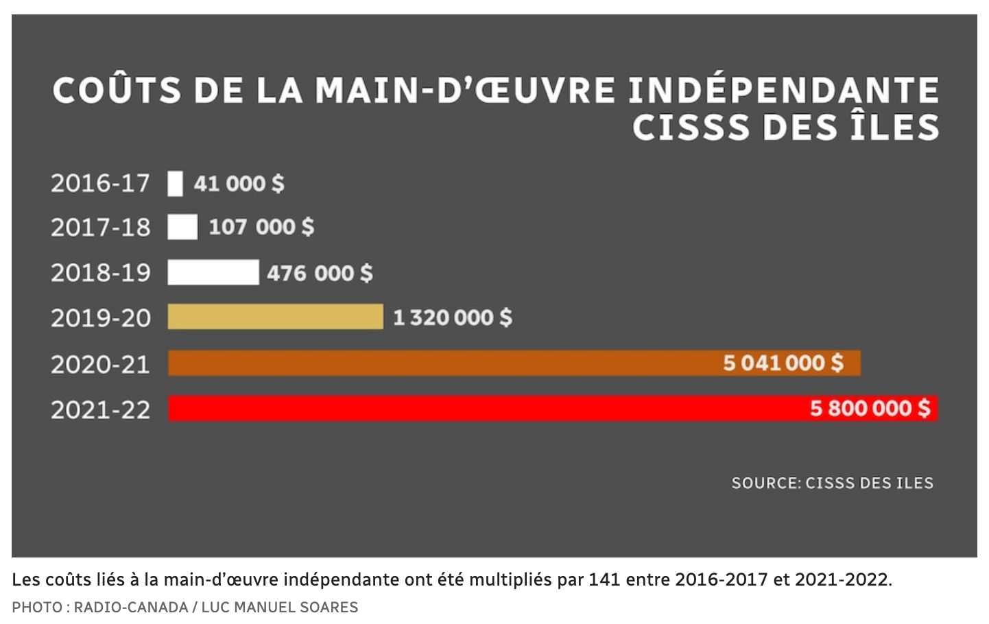 Capture d’écran, le 2022-05-25 à 08.44.50