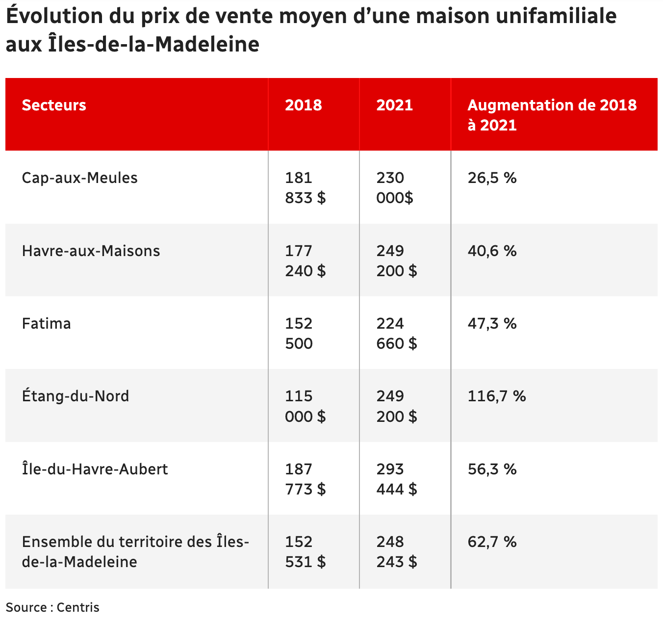 Capture d’écran, le 2022-09-16 à 19.31.18