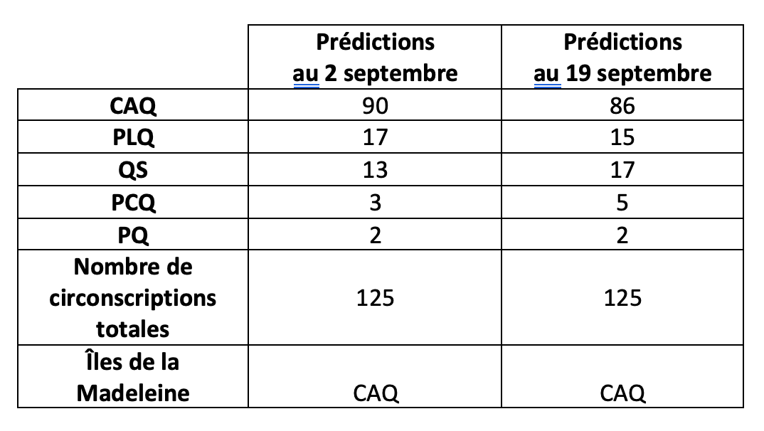 Capture d’écran, le 2022-09-18 à 14.30.06