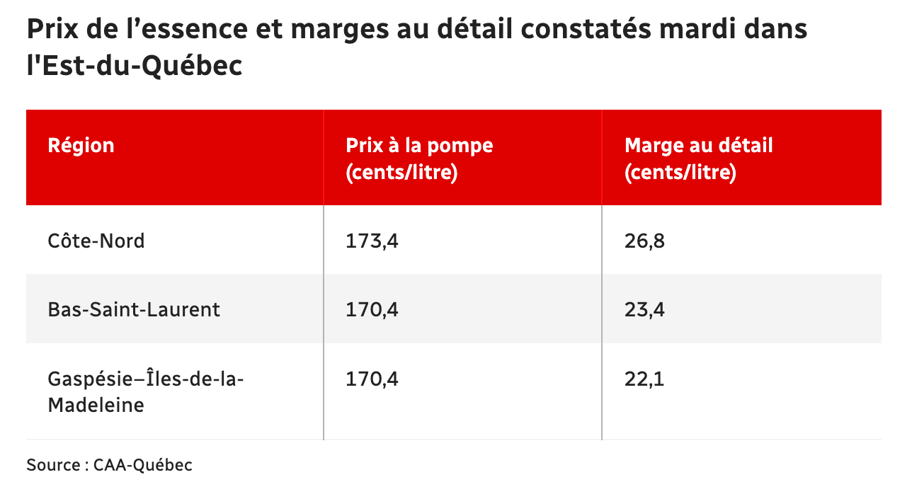 Capture d’écran, le 2022-12-02 à 08.55.39