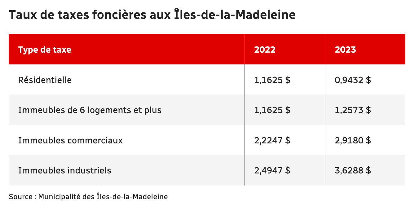 Capture d’écran, le 2022-12-22 à 12.54.30