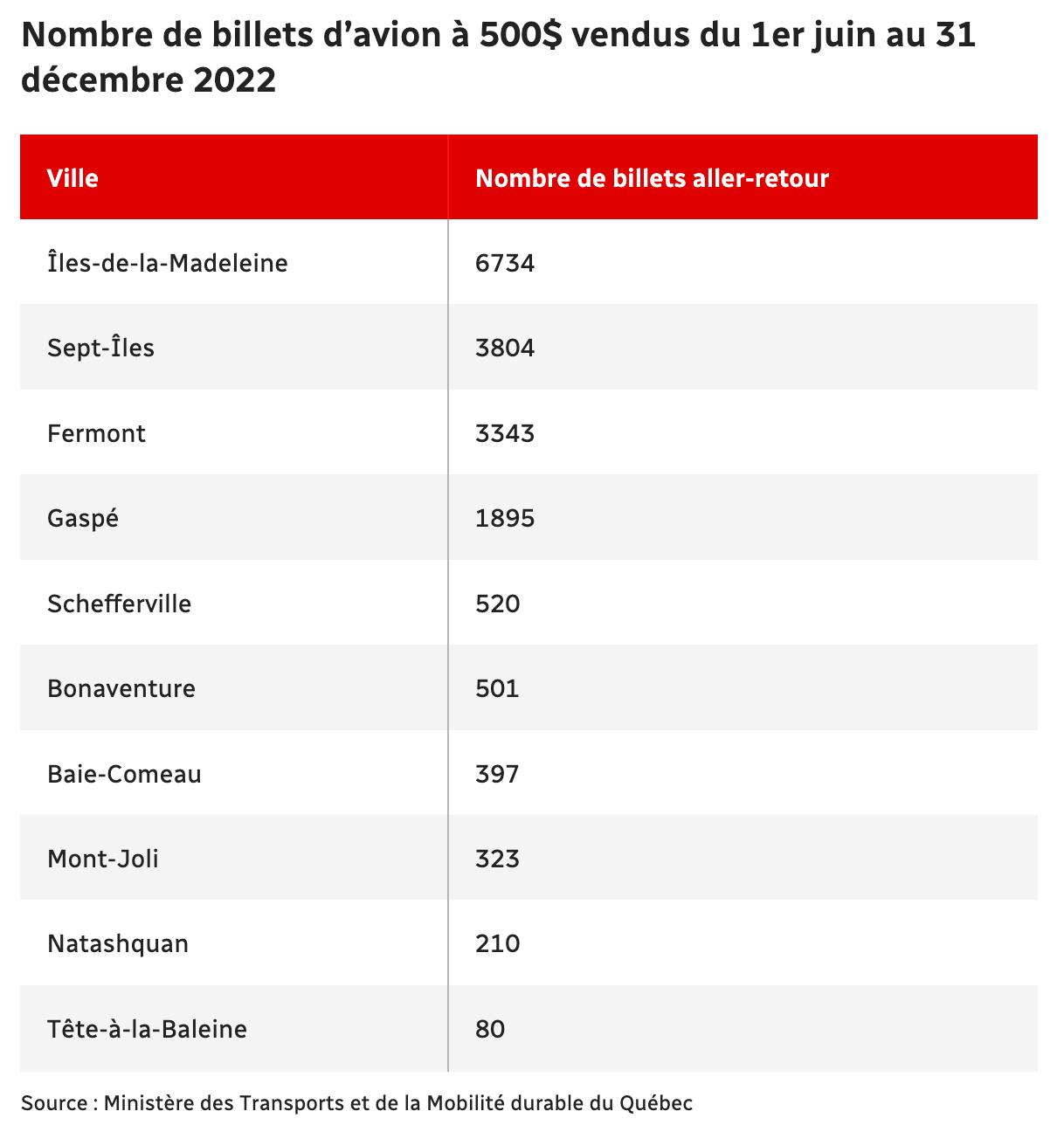 Capture d’écran, le 2023-01-24 à 10.45.50