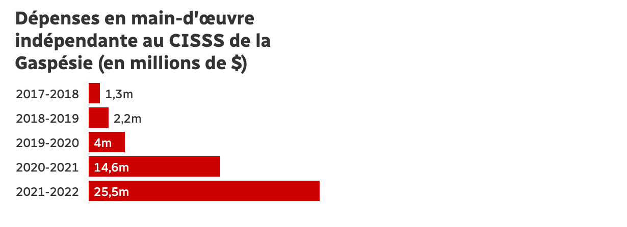 Capture d’écran, le 2023-02-17 à 08.29.29