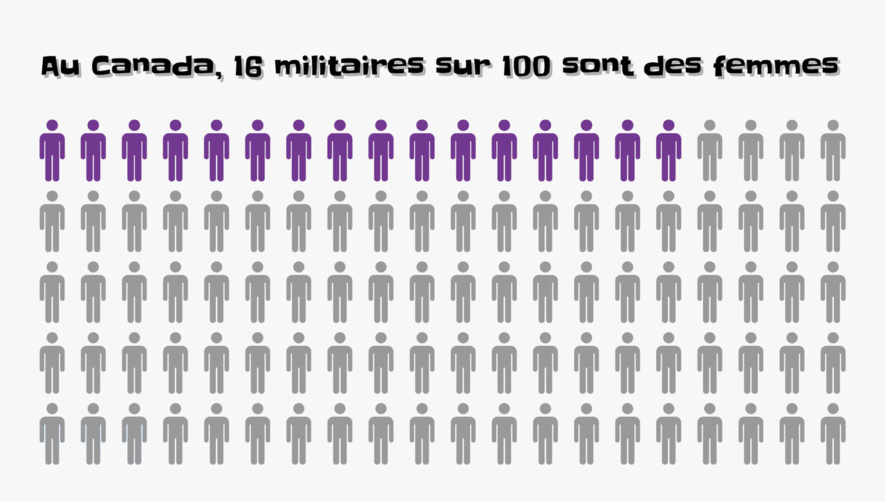 16femmes_ image les As de l'info